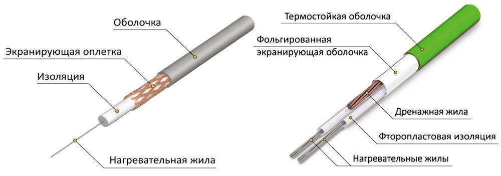 Как рассчитать теплый пол - варианты, примеры расчетов, инструкция