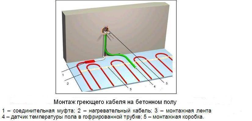 Теплый пол???? кабель: какой бывает, как расчитать и смонтировать