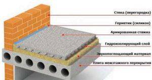 Утепление бетонного пола пеноплексом