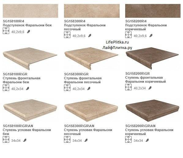 Толщина керамогранита (керамической плитки) для пола и стен