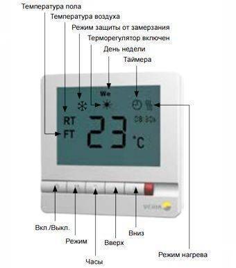 Терморегулятор для теплого водяного пола: разбираем тщательно