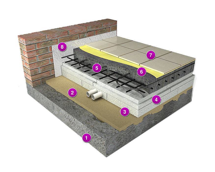 Теплый пол бетонной стяжки