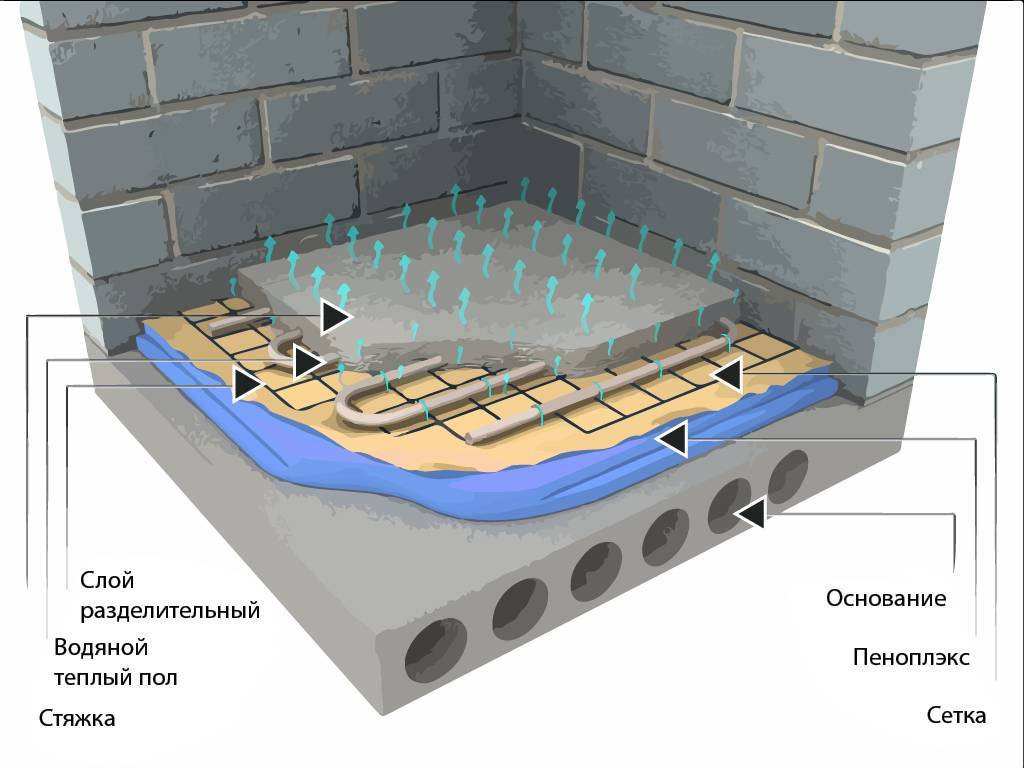 Теплые водяные полы в частном доме на бетонный пол: устройство и укладка своими руками