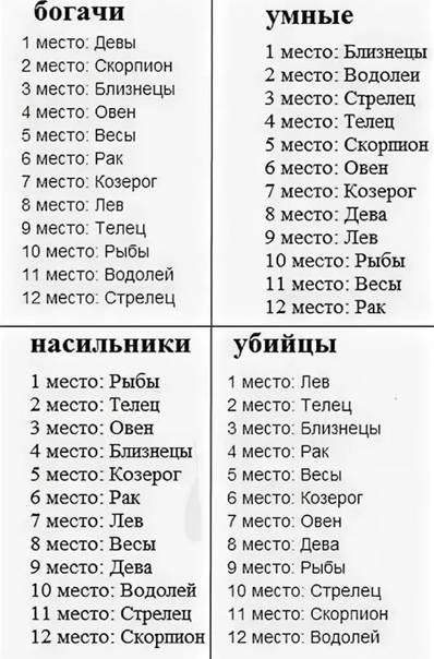 Какие знаки зодиака у экстрасенсов. Знаки зодиака. Гороскоп по знакам зодиака.