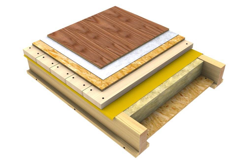 Утепление деревянного пола: выбор материалов и схема их укладки