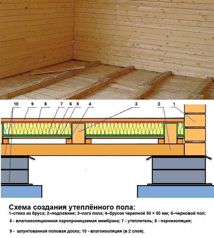 Как установить унитаз в частном доме на деревянный пол своими руками: пошаговая инструкция