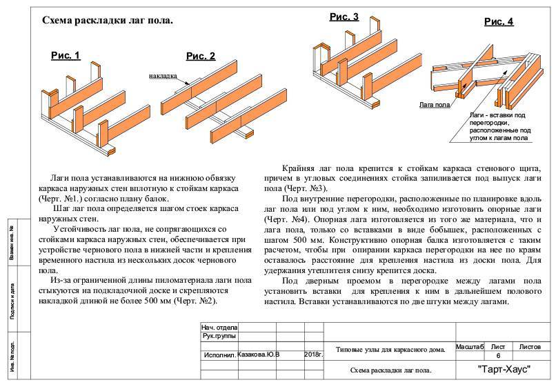 Обвязка в 3 доски схема