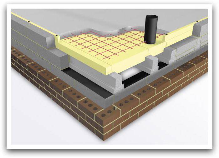 Как утеплить бетонный пол, обзор материалов и методов монтажа