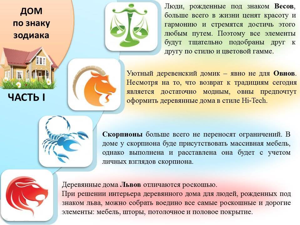 Дома в знаках зодиака