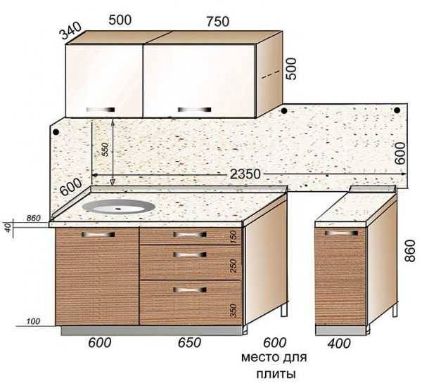 Какая оптимальная ширина и высота кухонной столешницы? оптимальные размеры