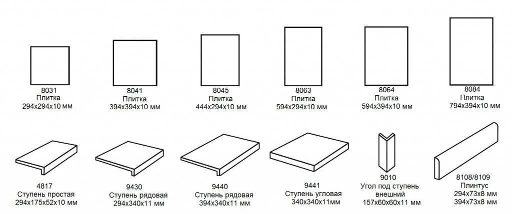 Размеры напольной плитки: регламентированный стандарт - все про керамическую плитку