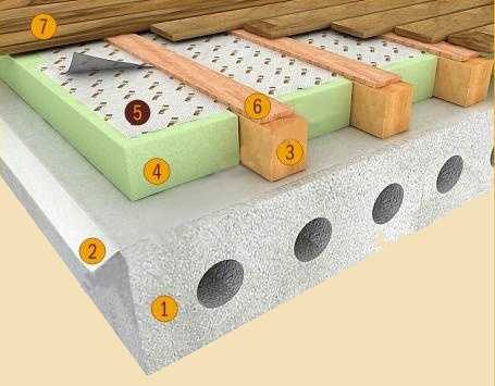 Утеплитель для пола по бетону: материалы и способы укладки