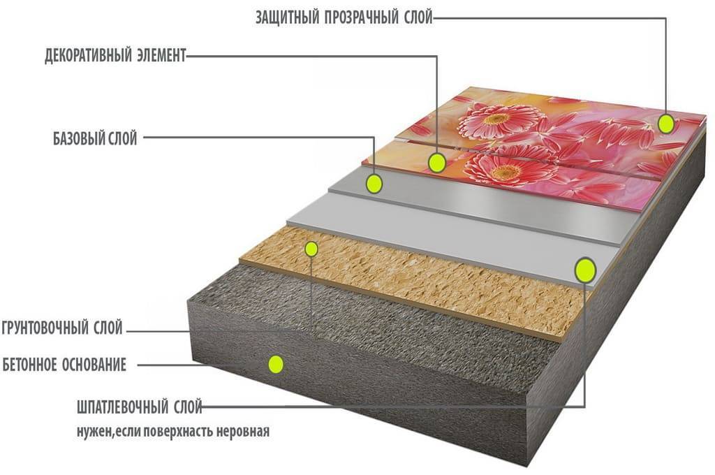 Технология устройства промышленных бетонных полов