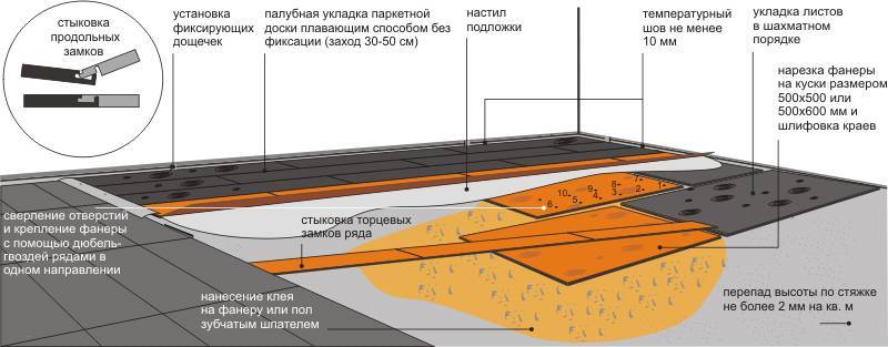 Укладка паркетной доски на бетонный пол: технология, как правильно на стяжку