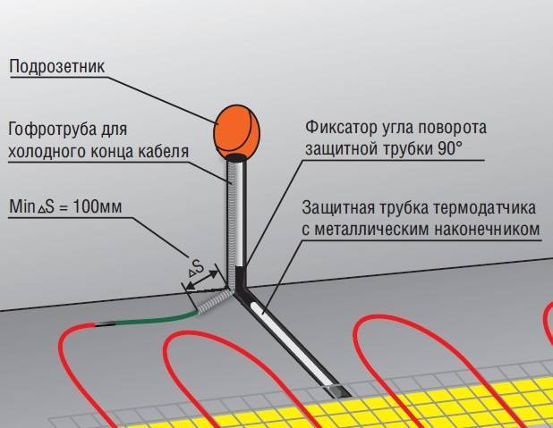 Монтаж электрического теплого пола своими руками: расчет, схема укладки, подключение