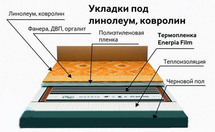 Подготовка пола для укладки линолеума: правила работы с различными основаниями