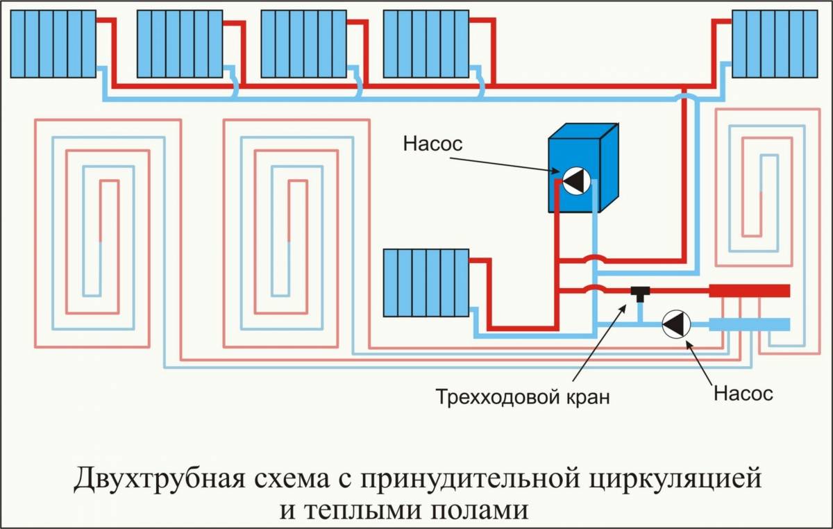 Комбинированная система отопления: радиаторы и теплый пол, схема и инструкция по подключению