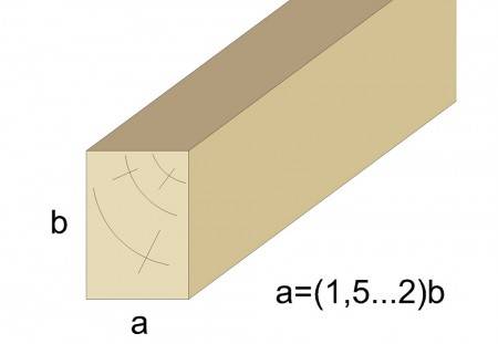 Укладка пола на фанеру с регулируемыми анкерными болтами: как рассчитать толщину материала