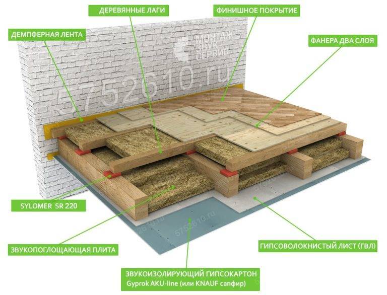 Шумоизоляция стен в деревянном доме: мифы и реальность