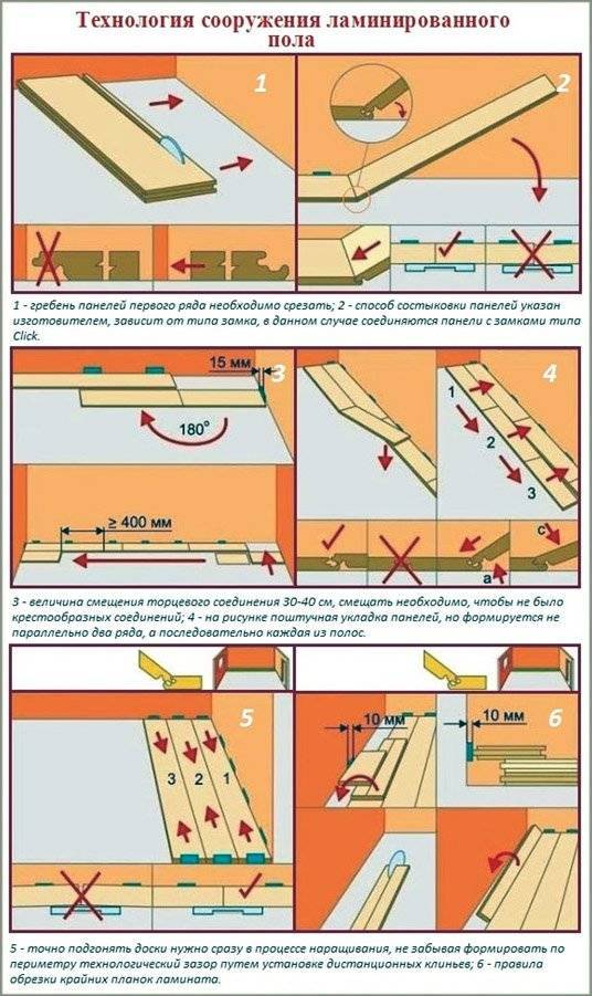 Как стелить ламинат на бетонный пол - пошаговая инструкция
