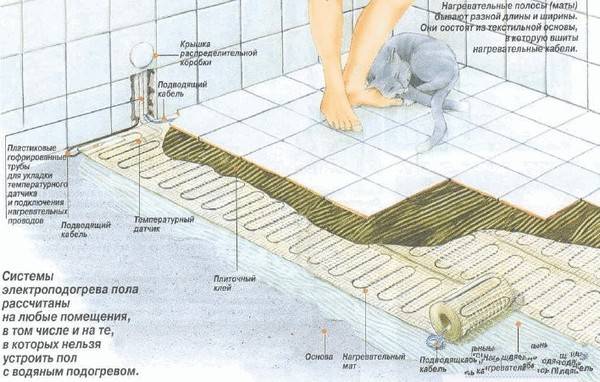 Реально ли хорошо сделать деревянные полы в ванной комнате своими руками: плохо или хорошо? в деревянном доме, на даче и в туалете +видео