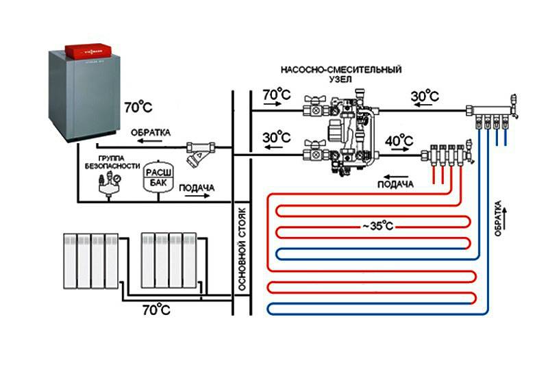 Подключение тёплого пола к системе отопления - подробная инструкция!