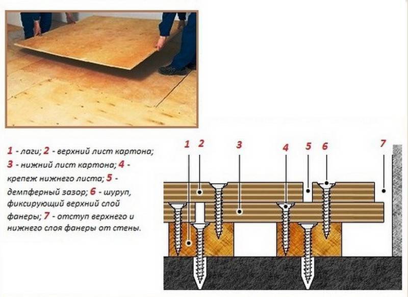 Укладка древесноволокнистых плит (двп) на пол
