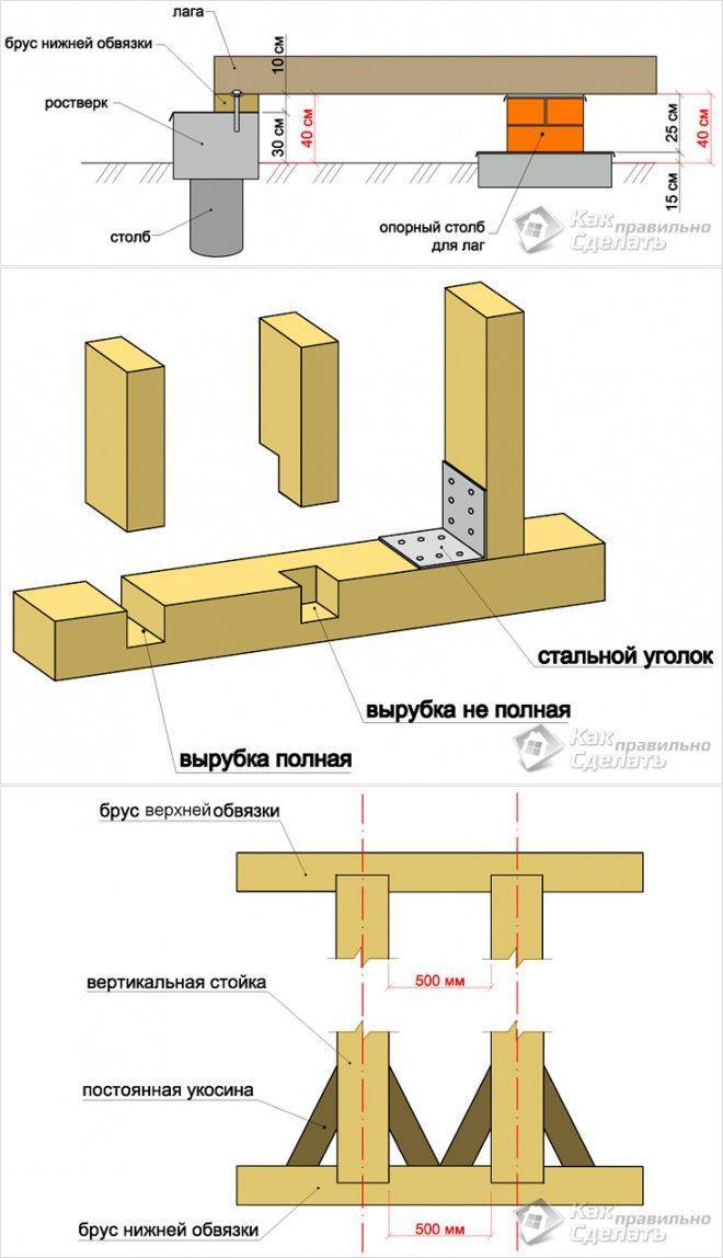 Расстояние между лагами пола: таблица, шаг лаг из досок, через какое расстояние ложат, между половыми лагами под доску, фото и видео