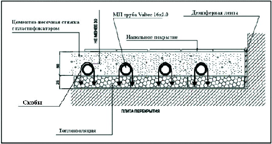 Схема подключения водяного теплого пола