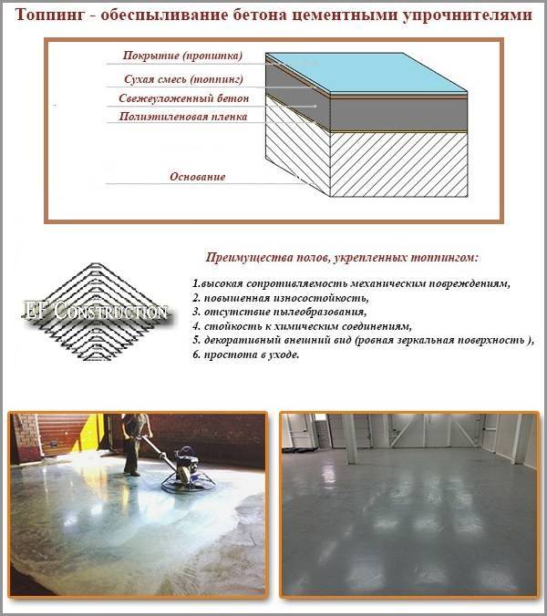 Бетонный пол с упрочненным верхним слоем: основные этапы устройства – гк «beton-beton»
