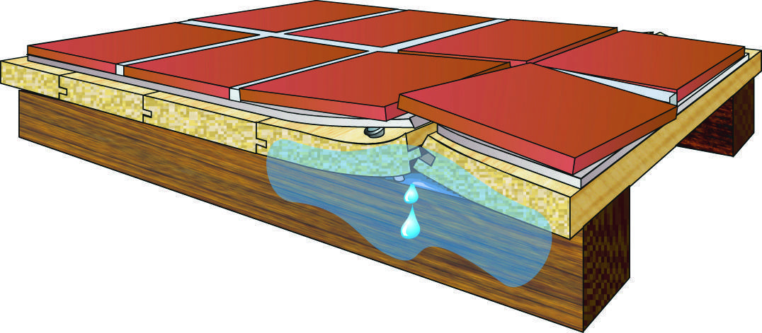 Укладка плитки на деревянный пол – подготовка основания, способы укладки