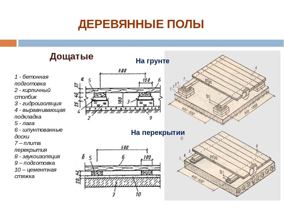 Как настелить полы в деревянном доме
