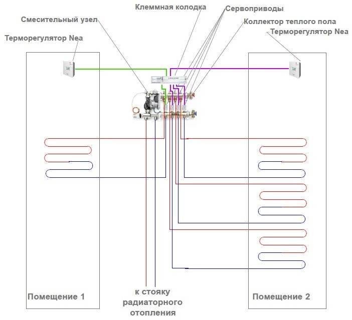 Схема подключения электрических теплых полов схема