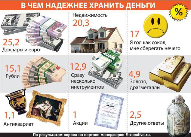 Где в доме можно спрятать бумажные деньги? | bankstoday