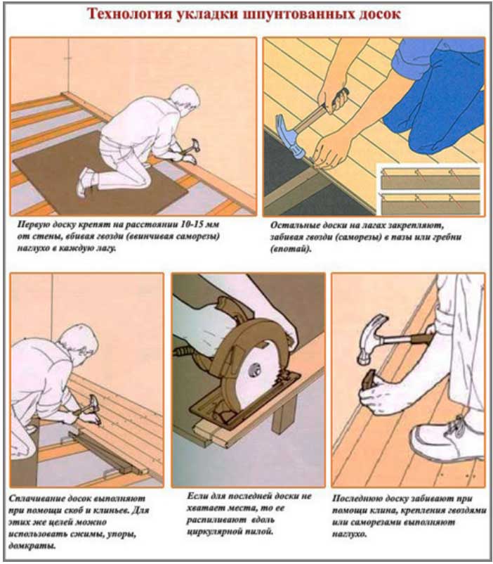 Монтаж половой доски: два способа укладки деревянного пола
