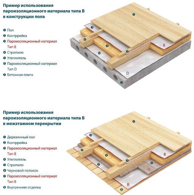 Нужна ли пароизоляция в межэтажном перекрытии деревянного дома