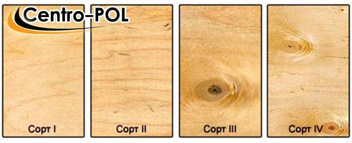 Как выровнять деревянный пол фанерой