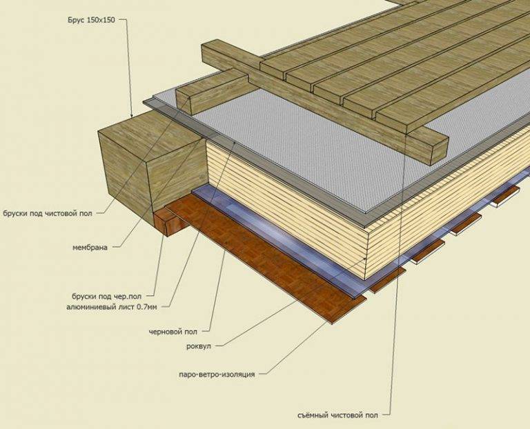 Схема теплозащиты или как утепляют пол в деревянном доме