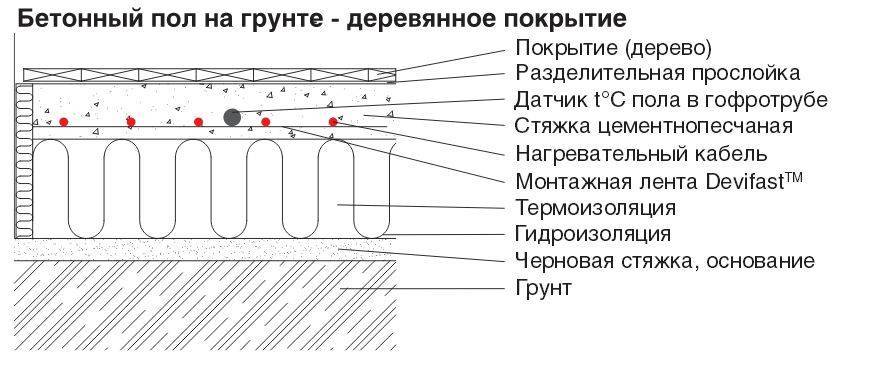 Выбираем под паркетную доску теплый пол