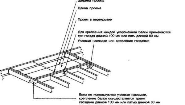 Устройство пола в деревянном доме