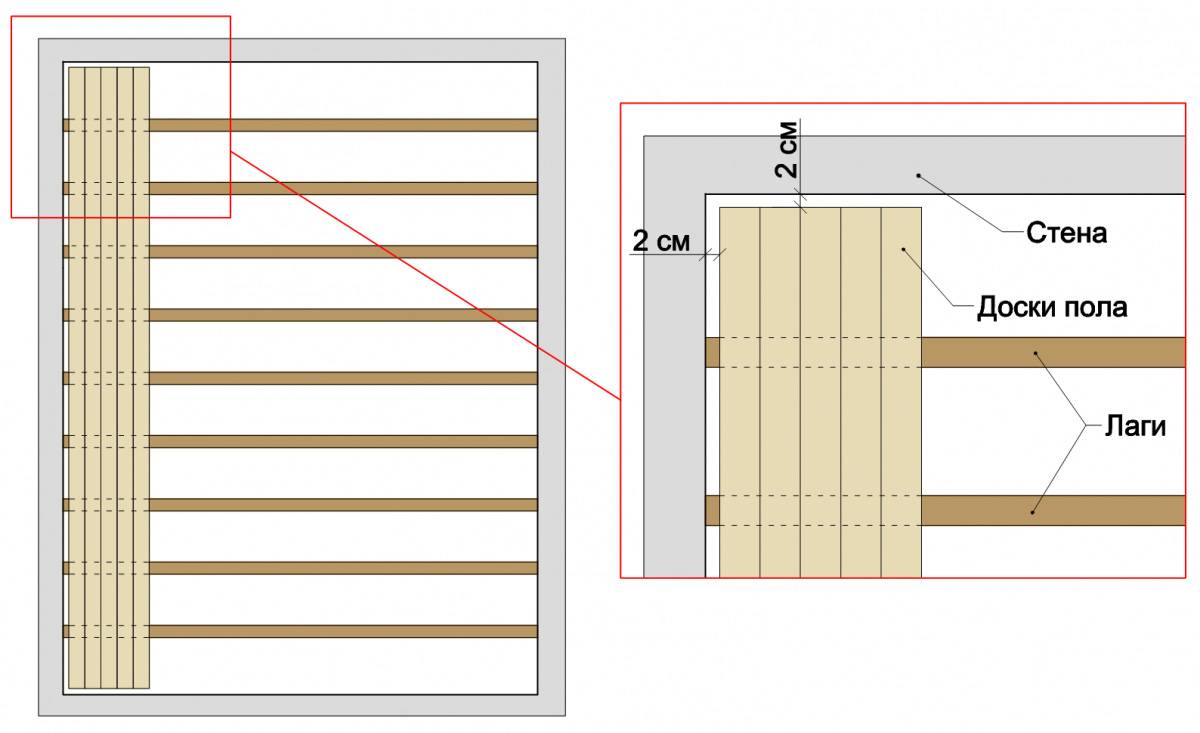 Сколько см стена. Схема укладки лаг для пола. Лаги для пола схема. Лаги пола каркасного дома схема. Лаги для пола из бруса схема.