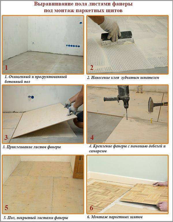 Крепление лаг к бетонному полу: способы и варианты