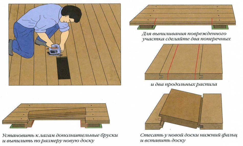 Как положить деревянный пол на деревянный пол  этапы работ - варианты пола