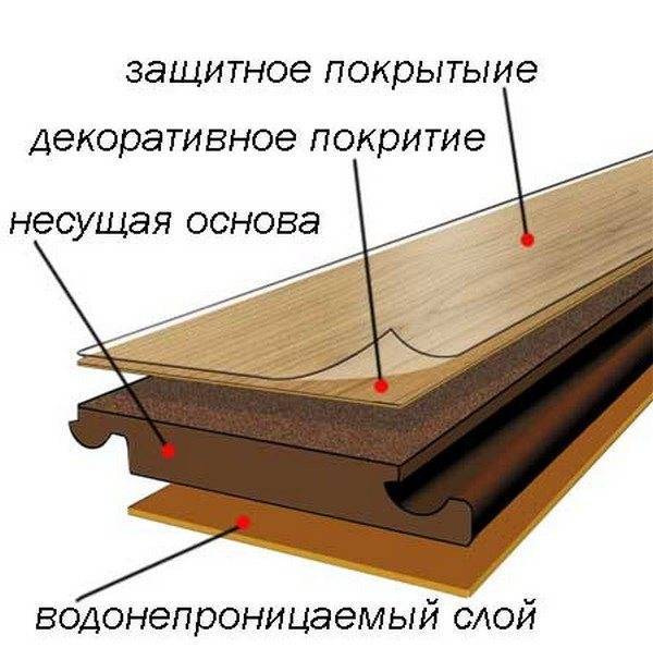 Отделка лестницы ламинатом: технология реставрации бетонных и деревянных лестниц