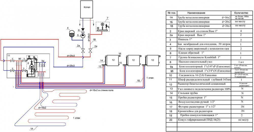 Отопление с теплым полом схема подключения. Схема подключения радиаторного отопления и теплого пола. Схема подключения теплого пола к отоплению. Схема обвязки котельной с теплым полом. Схема отопления теплого пола с газовым котлом.