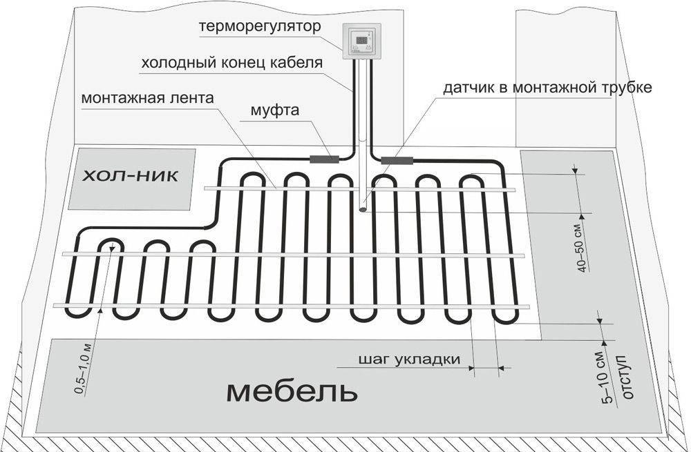 Как рассчитать теплый пол - варианты, примеры расчетов, инструкция