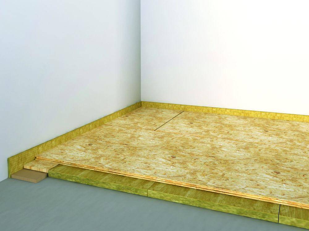 Современные материалы для шумоизоляции стен, пола и потолков в квартире