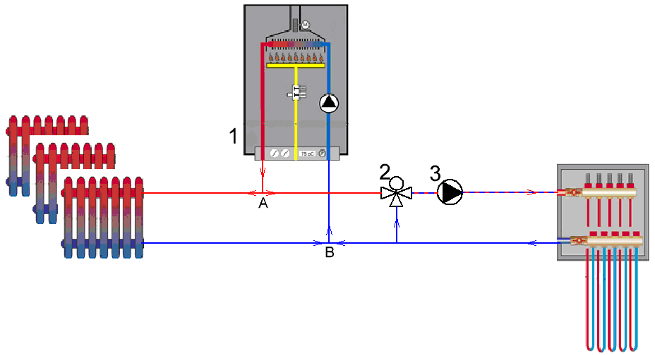 Комбинированная система отопления: радиаторы и теплый пол, схема и инструкция по подключению