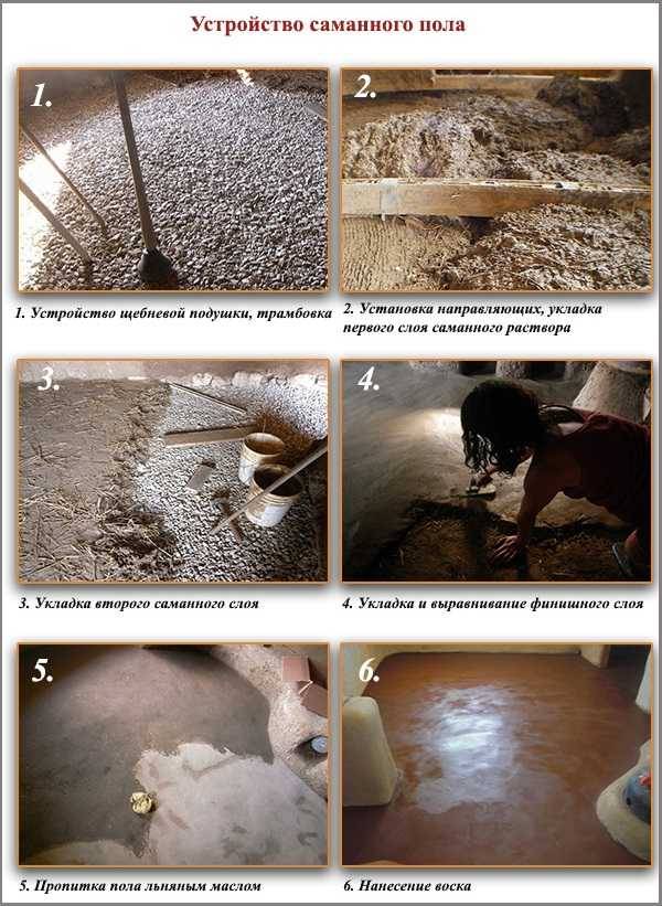 Можно ли устраивать бетонный пол на глине и чем его лучше утеплить. глинобитный пол: разбор технологии обустройства глиняного и саманного покрытий глиняная стяжка