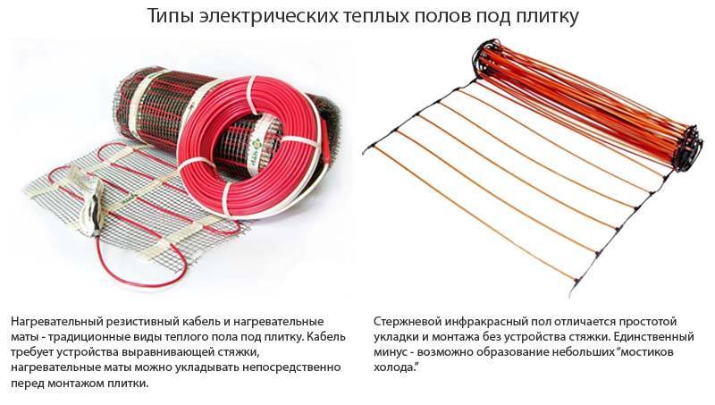 Виды и характеристика нагревательных кабелей для тёплого пола